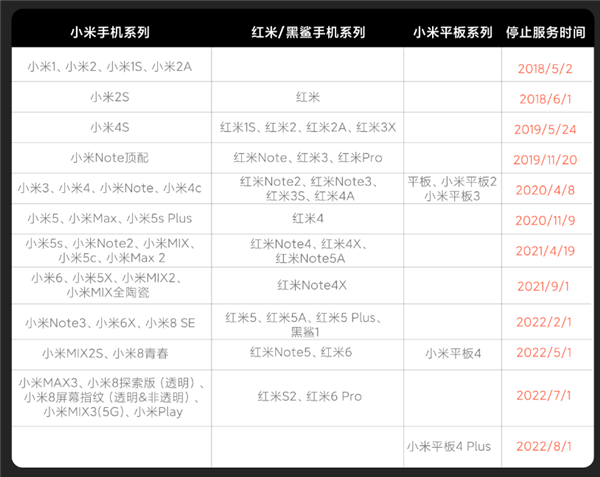正式退场！Xiaomi官方宣布：不再提供Xiaomi Pad 4 Plus维修售后服务！