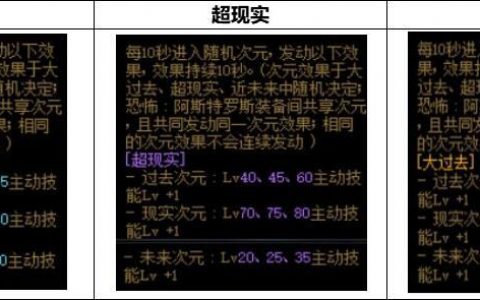 DNF阿斯特罗斯套装属性及强度（DNF阿斯特罗斯属性详解）