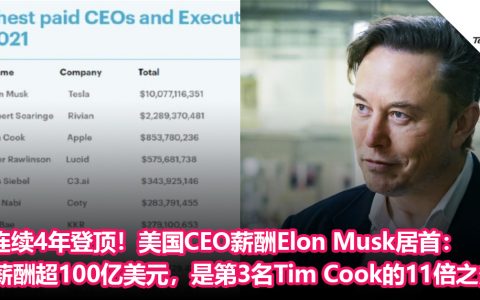 连续4年登顶！美国CEO薪酬Elon Musk居首：薪酬超100亿美元，是第3名Tim Cook的11倍之多！