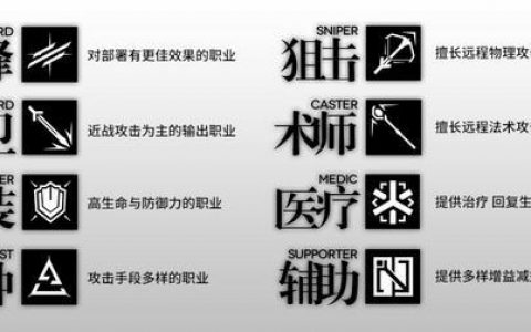 《明日方舟》快速上手攻略（萌新入坑必读攻略）