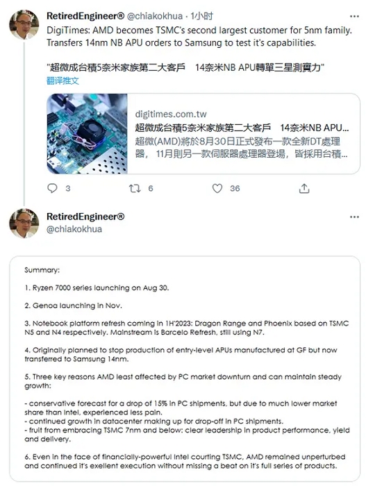 AMD已成台积电5纳米家族第二大客户，比Intel更耐抗PC需求下滑问题