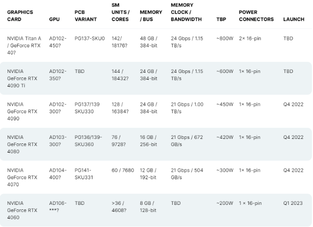 RTX 4060Ti跑分或直追3080
