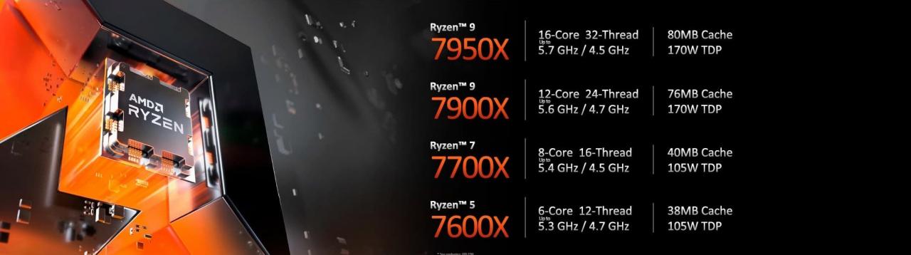 AMD Ryzen 7000处理器9月27日开卖，USD 299起！