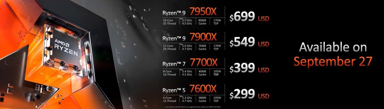 AMD Ryzen 7000处理器9月27日开卖，USD 299起！