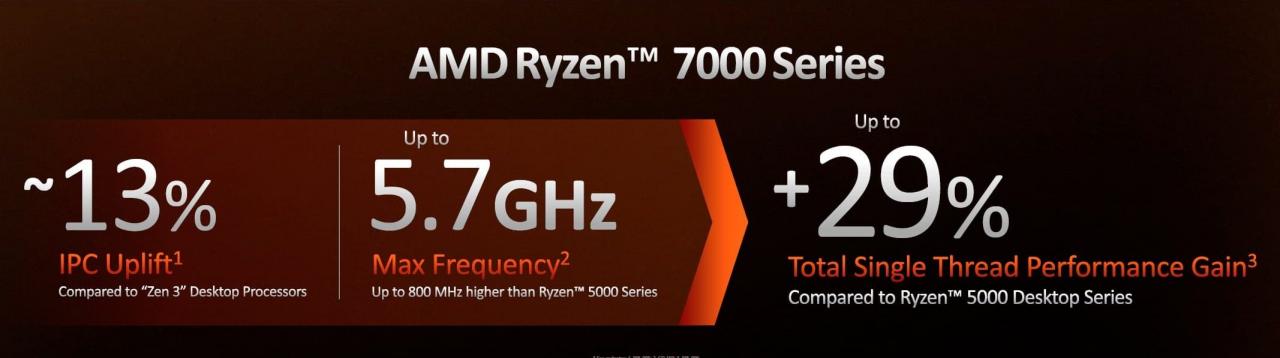 AMD Ryzen 7000处理器9月27日开卖，USD 299起！