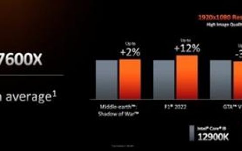 AMD发布Ryzen 7000 最高16核心32线程