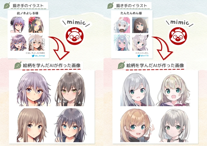 为 mimic AI 输入同一名绘师所创作的图片后，接着 AI 就能学习艺术家的作品特征，自动绘制出与原创者风格类似的头像。