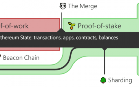 超新手懒人包 – 以太坊合并需要注意的事项