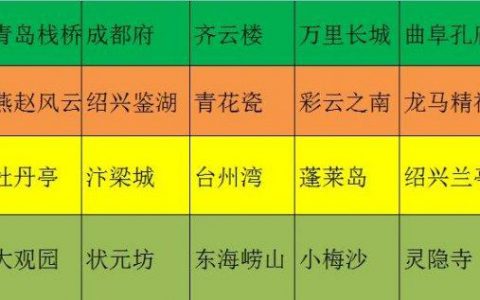 梦幻西游：新手平民如何五开？（大神分享核心套路带你飞）
