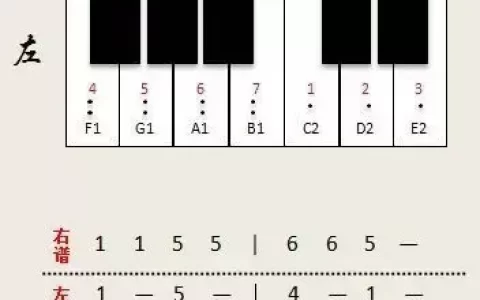 小星星数字简谱（零基础也能弹奏！）