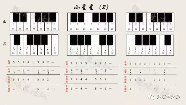 小星星数字简谱（零基础也能弹奏！）