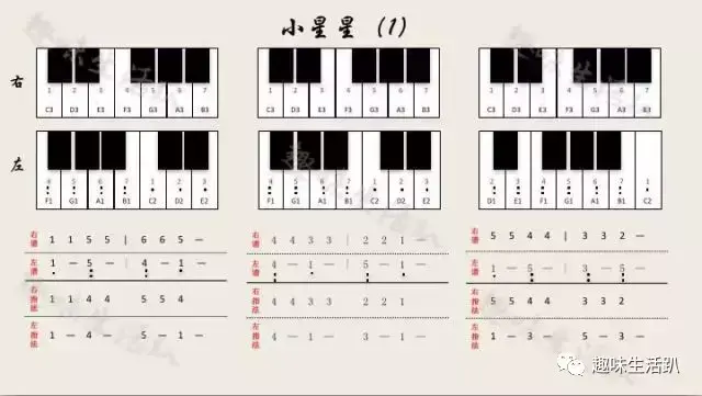 小星星数字简谱（零基础也能弹奏！）