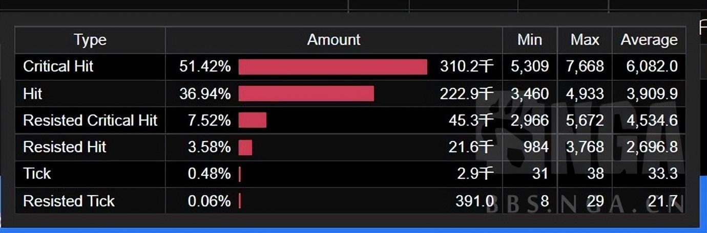 魔兽世界怀旧服：暴击流火法怎么玩？（2300秒伤配装思路分享）
