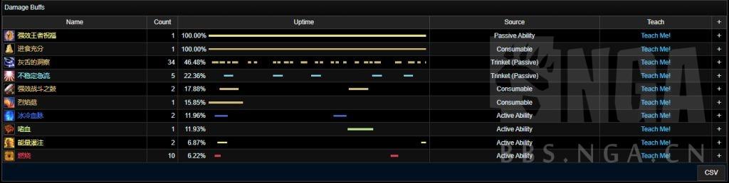 魔兽世界怀旧服：暴击流火法怎么玩？（2300秒伤配装思路分享）