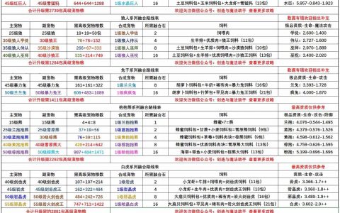 创造与魔法宠物怎么融合？（创造与魔法宠物融合表）