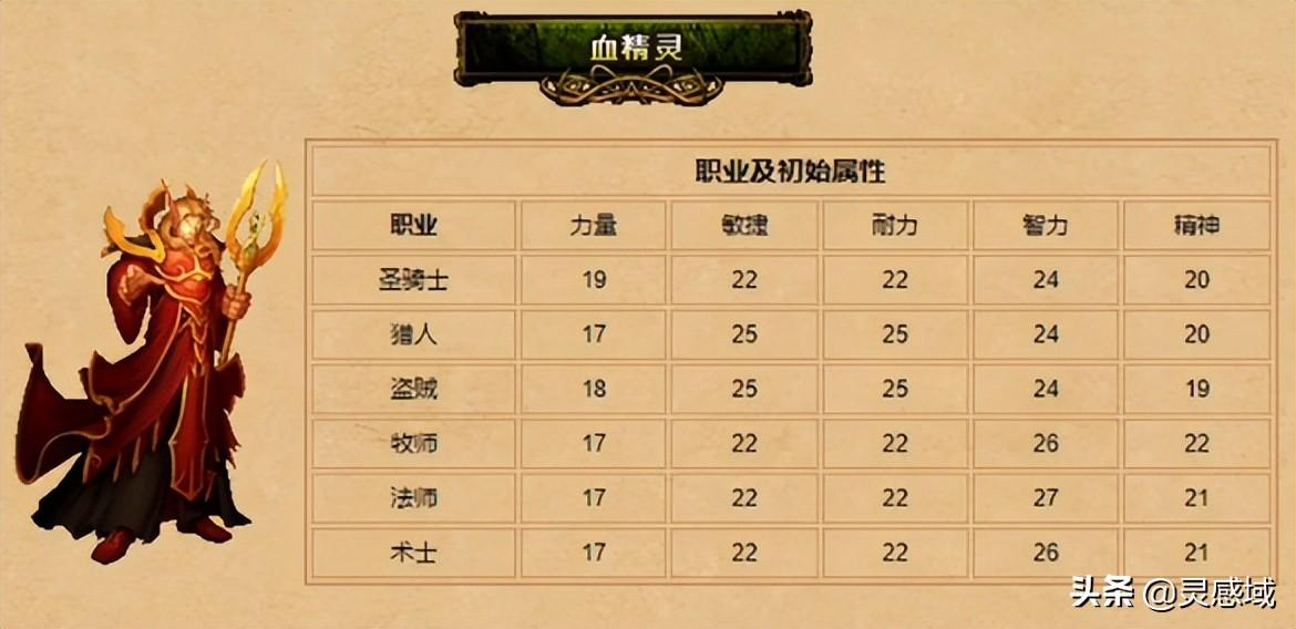 血精灵猎人怎么样？（魔兽世界怀旧服种族介绍血精灵）