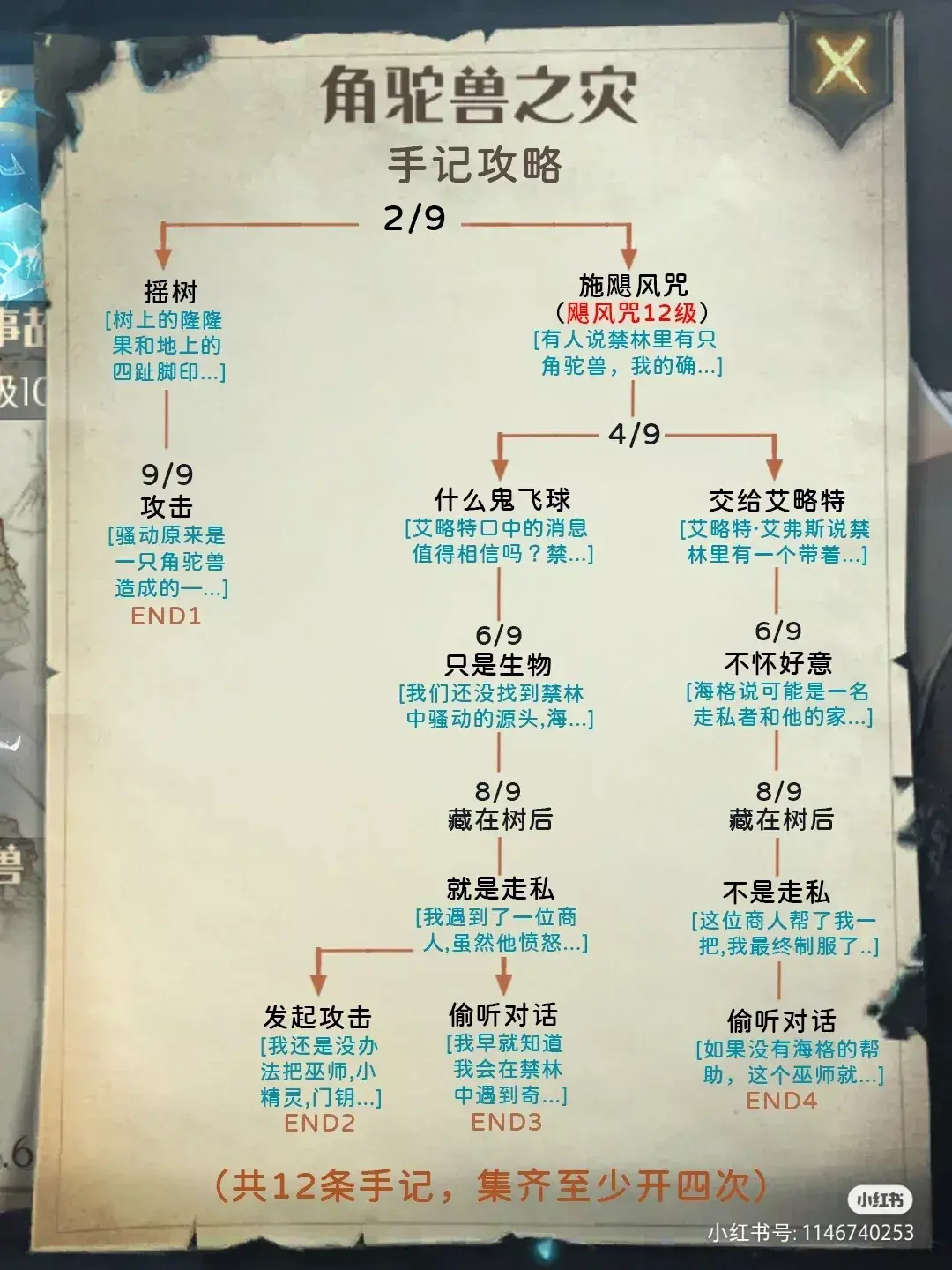 哈利波特禁林手记攻略（禁林手记条目解锁攻略大全）