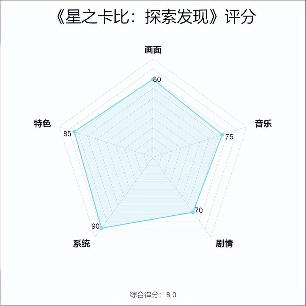 星之卡比探索发现游戏评测（星之卡比探索游戏内容介绍）
