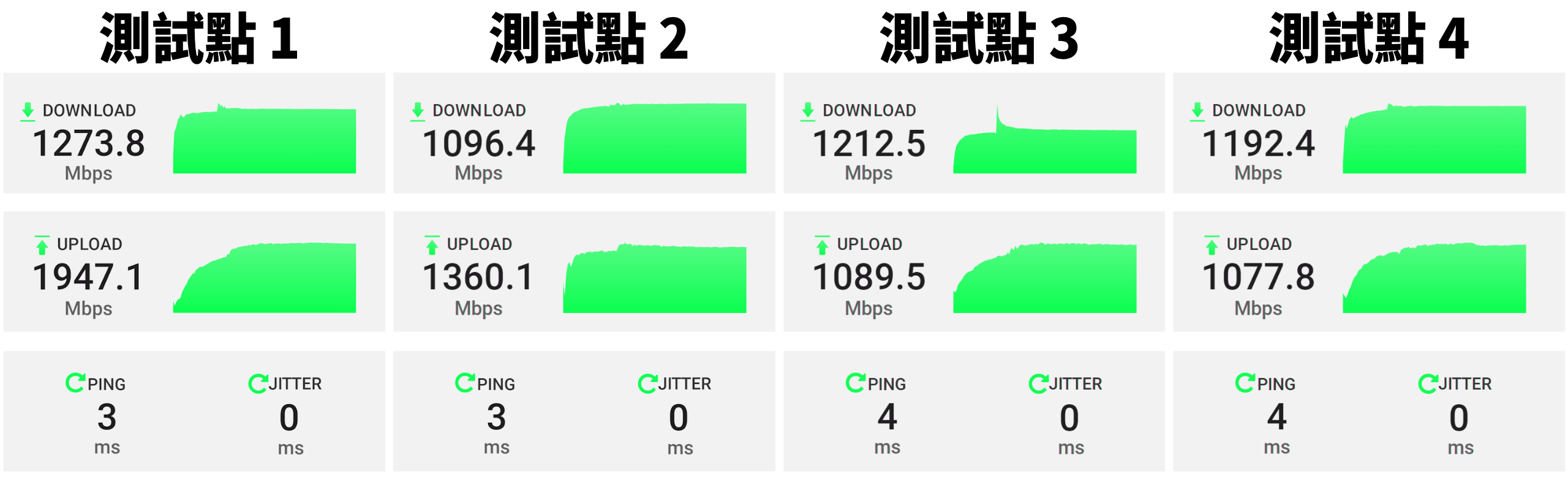 NETGEAR Orbi RBKE963 评测