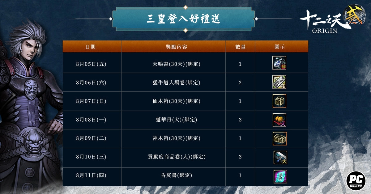 新闻主题：《十二之天贰 Origin》「超越三皇」改版登场 运用天干之力达成近神境界