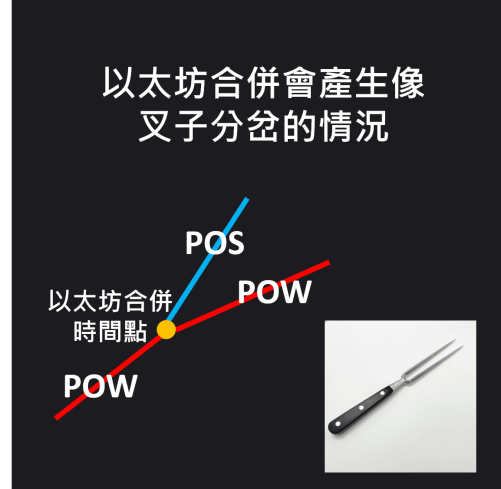超新手懒人包 - 以太坊合并需要注意的事项