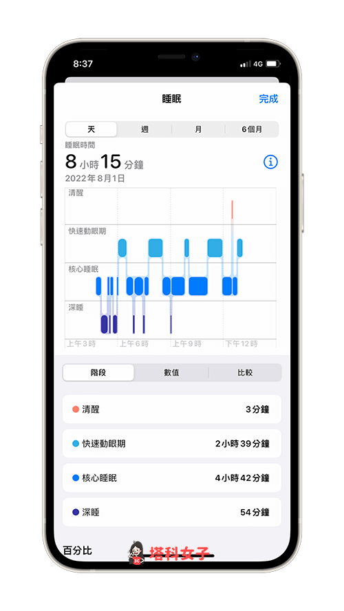 在 iPhone 健康查看睡眠周期分析