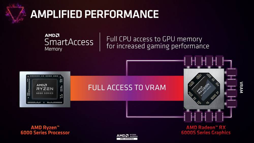 双 A 骄傲！ ROG Zephyrus G14 2022 测试报告 / 液金均温散热与 Nebula 显示器
