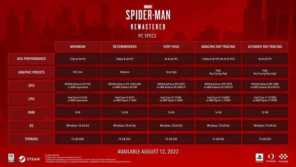 【游戏试玩】Marvel's Spider-Man Remastered PC 版 蜘蛛侠现身 PC 平台
