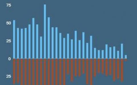 《战地风云2042》专家将回归经典兵种系统 「宝库武器」与激烈枪战新图曝光