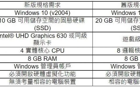 「Google Play 游戏」测试版全面开放下载