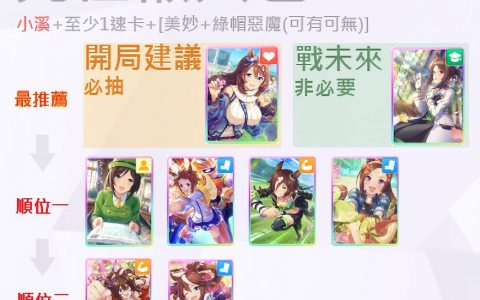 《赛马娘Pretty Derby》中文新手入门：支持卡首抽&马娘推荐图文简评一览