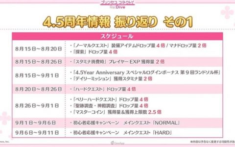 《超异域公主链接！ Re：Dive》4.5周年情报总结！ 确定实施170连免费转蛋与多项加倍活动