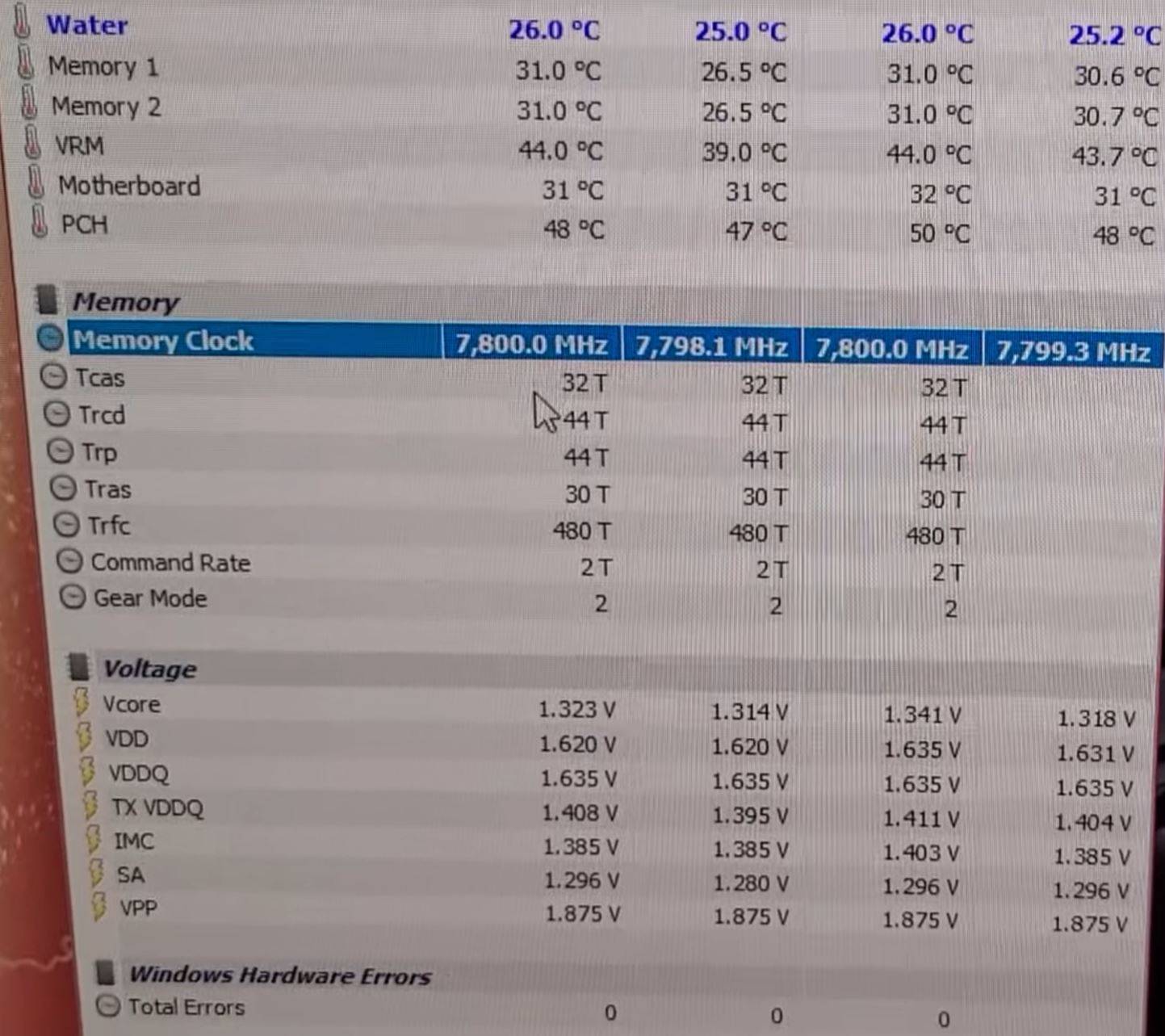韩国超频玩家成功将DDR5 HYNIX A DIE超至7800 C32过测！