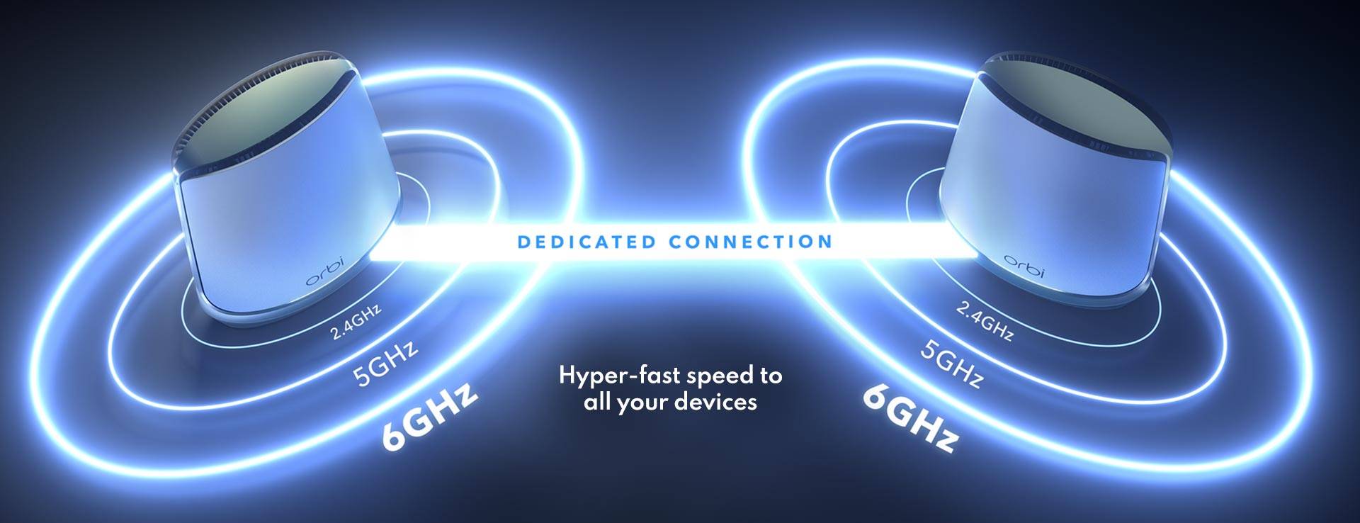 NETGEAR Orbi RBKE963 评测