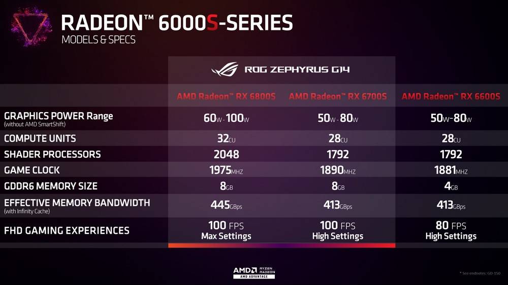 双 A 骄傲！ ROG Zephyrus G14 2022 测试报告 / 液金均温散热与 Nebula 显示器