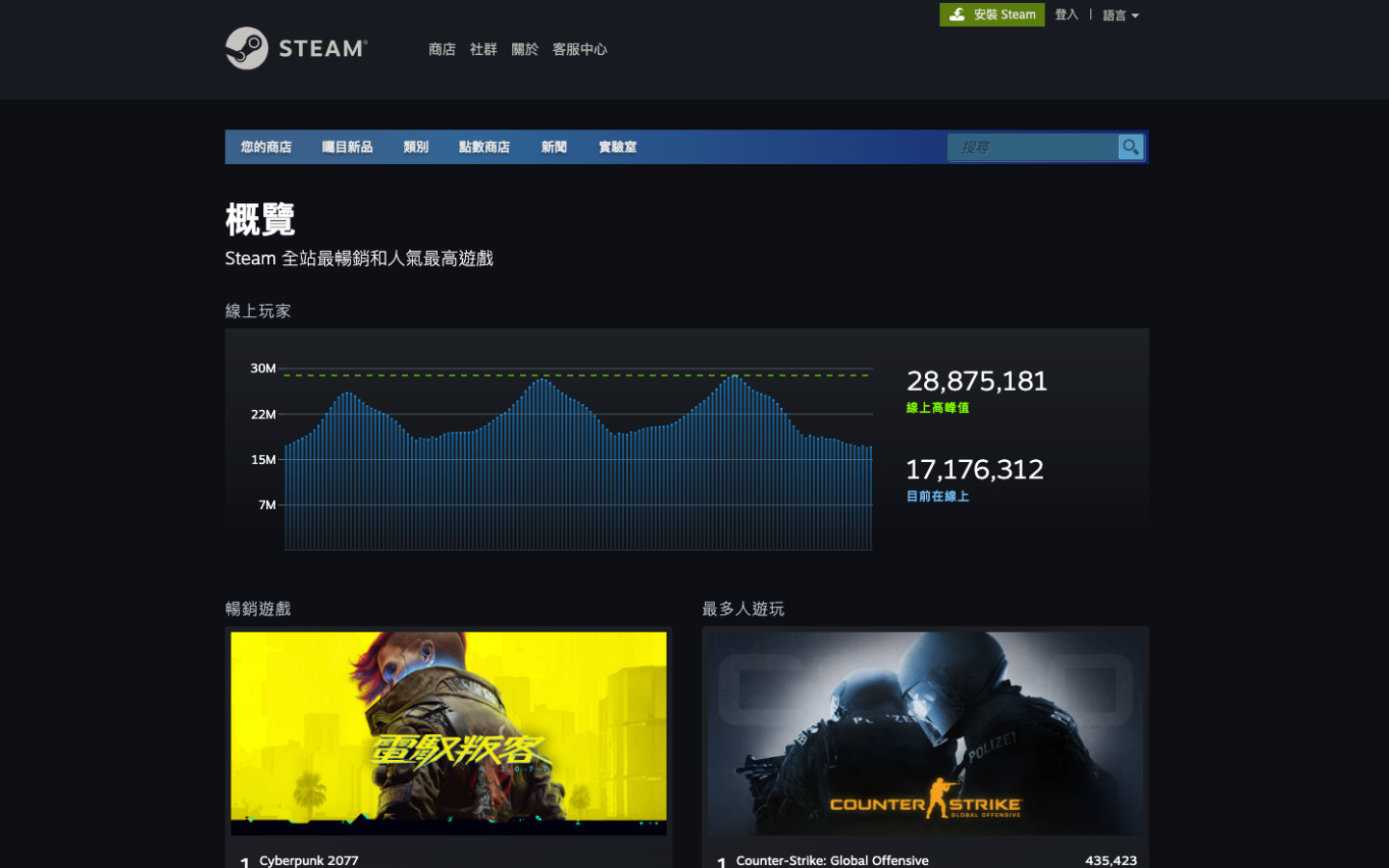 Steam 更新统计数据页面：全新的热门游戏实时榜单与每周榜单