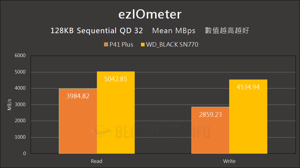 Solidigm P41 Plus - Benchmark (5)
