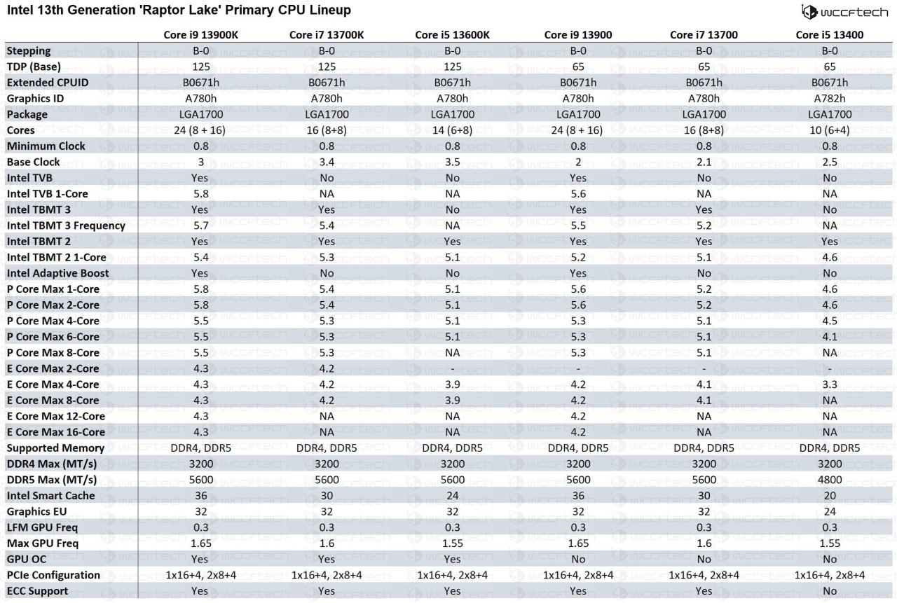 0月20日准时开卖，Intel