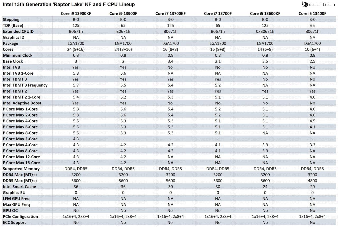 0月20日准时开卖，Intel