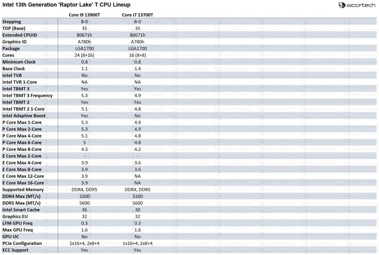 0月20日准时开卖，Intel