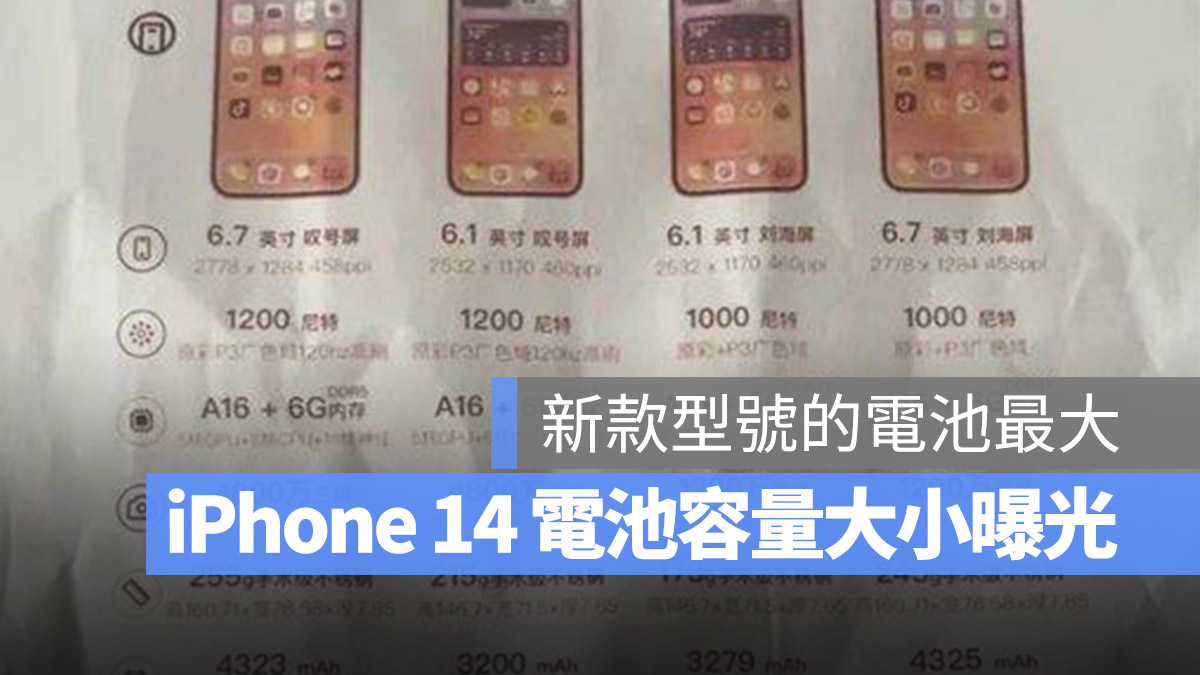 iPhone 14 电池容量