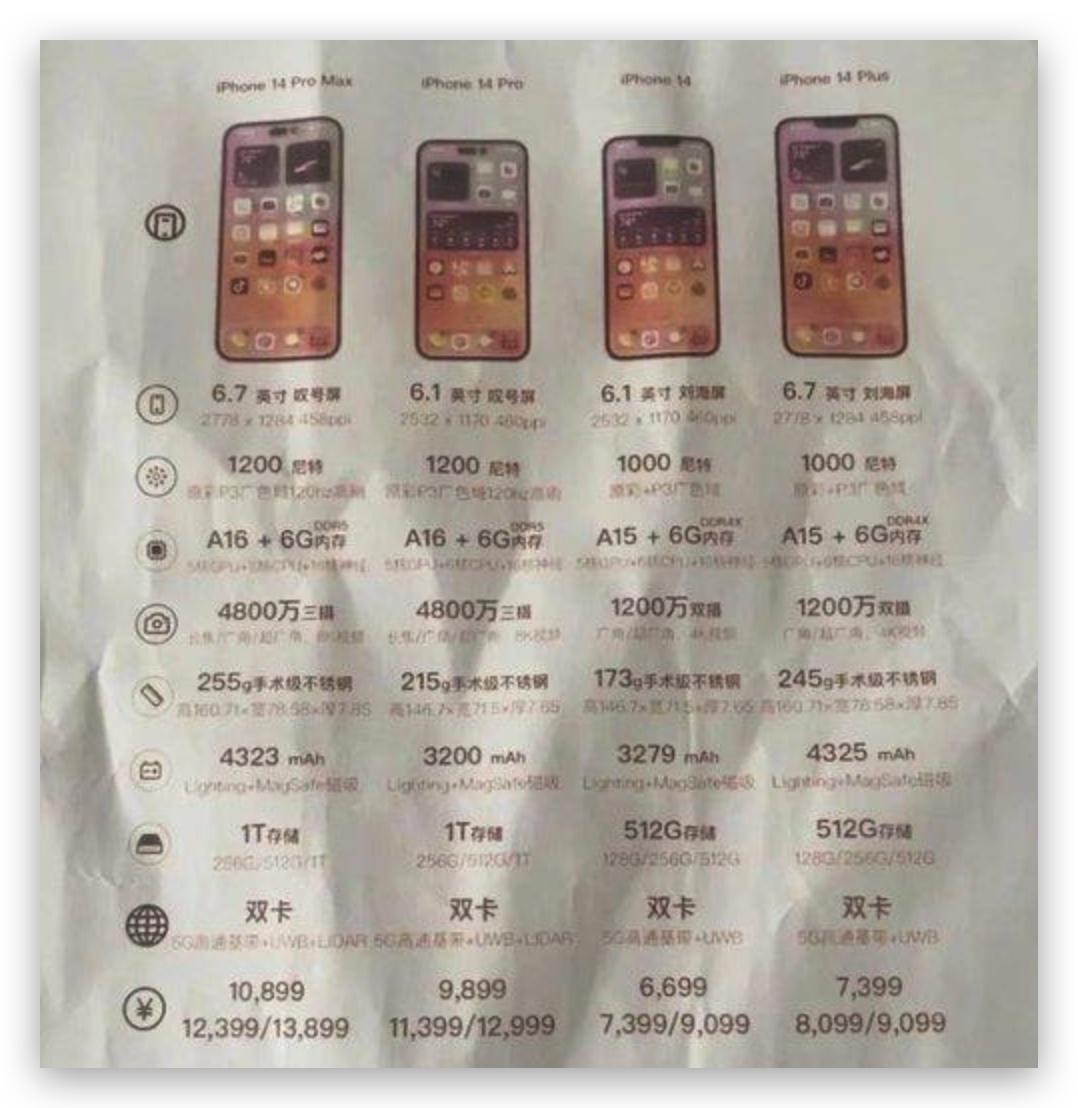iPhone 14 电池容量