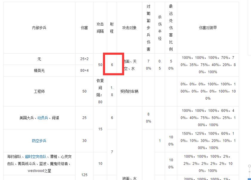 红色警戒精英单位详解（红色警戒精英单位隐藏玩法分享）