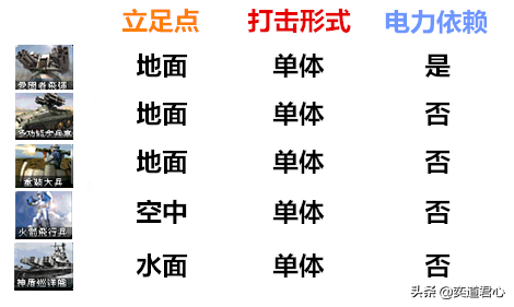 红色警戒空袭技巧分享（红色警戒空袭三大阵营要注意什么）
