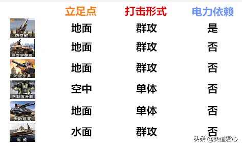 红色警戒空袭技巧分享（红色警戒空袭三大阵营要注意什么）
