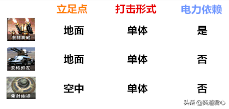 红色警戒空袭技巧分享（红色警戒空袭三大阵营要注意什么）