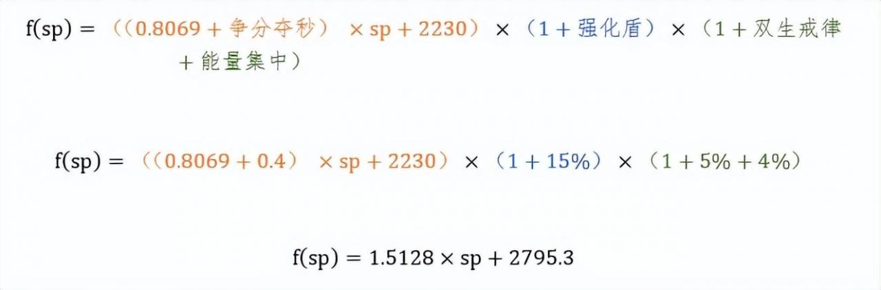 魔兽世界wlk戒律牧师天赋加点（魔兽WLK牧师治疗终极攻略和全方位分析）  第30张