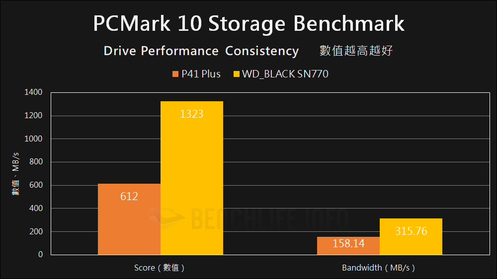 Solidigm P41 Plus - Benchmark (19)