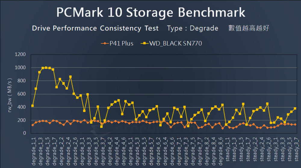Solidigm P41 Plus - Benchmark (21)