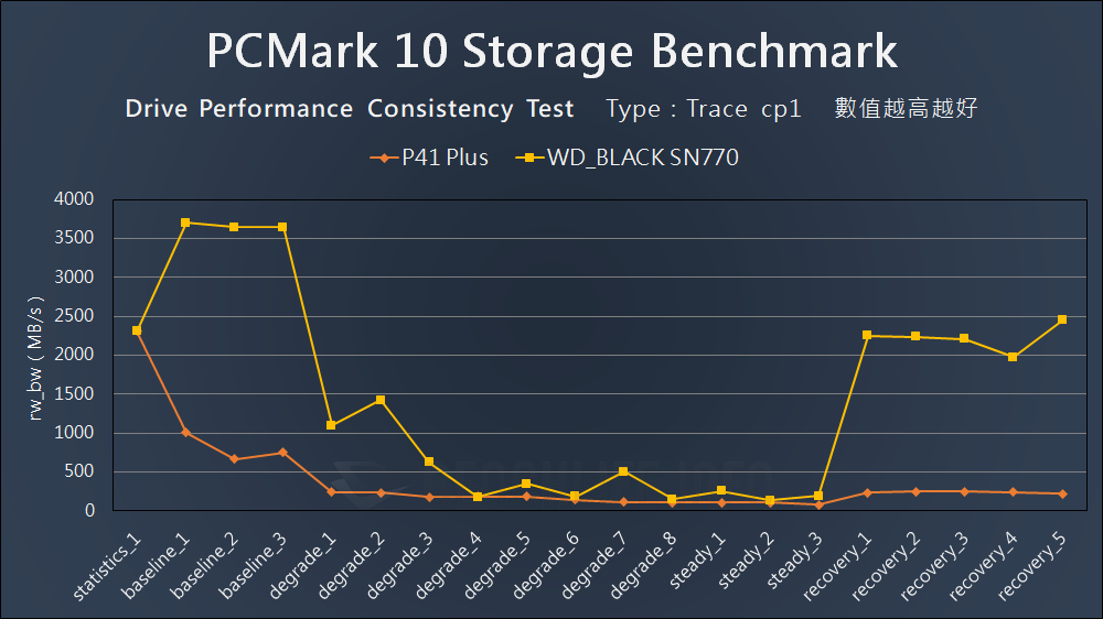 Solidigm P41 Plus - Benchmark (18)